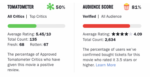 Last Christmas movie reviews according to Rotten Tomatoes